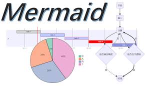 Mermaid的基本语法